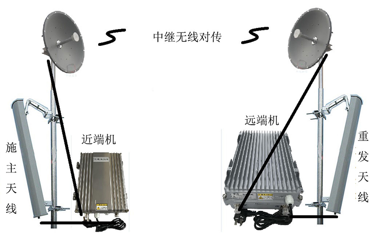 洛隆智能无线拉远移频中继直放站近端机远端机